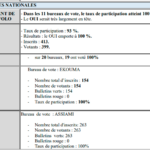 Réferendum au Gabon