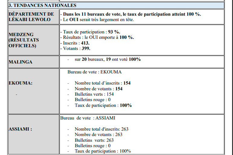 Réferendum au Gabon